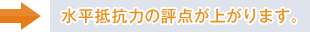 水平抵抗力の評点が上がります。