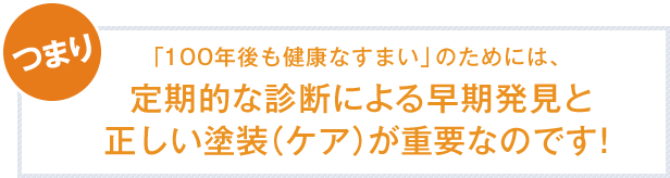 「100年後も健康なすまい」のためには、定期的な診断による早期発見と正しい塗装（ケア）が重要なのです！