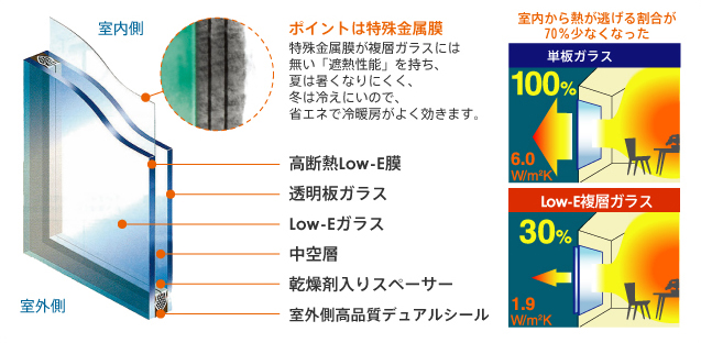 LOW-E複層ガラス