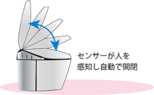 トイレ自動開閉