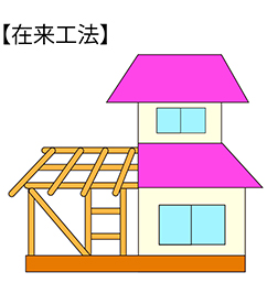 在来工法 在来工法