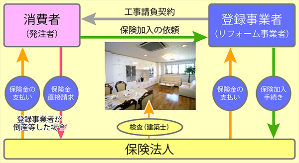 リフォーム瑕疵保険略図