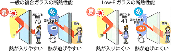 断熱性能比較