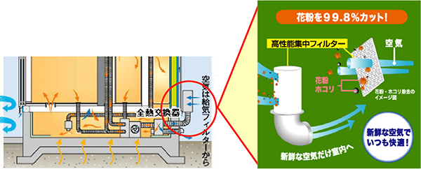 アレルノン給気フィルター