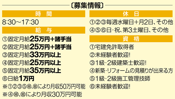 募集要項